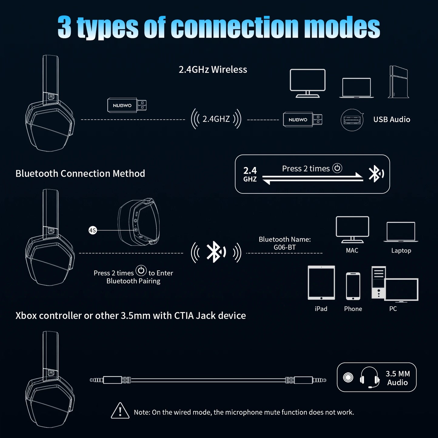 NUBWO G06 Dual Wireless Gaming Headset with Microphone