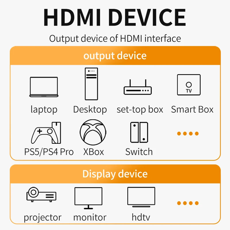 8K HDMI 2.1 Cable 120Hz