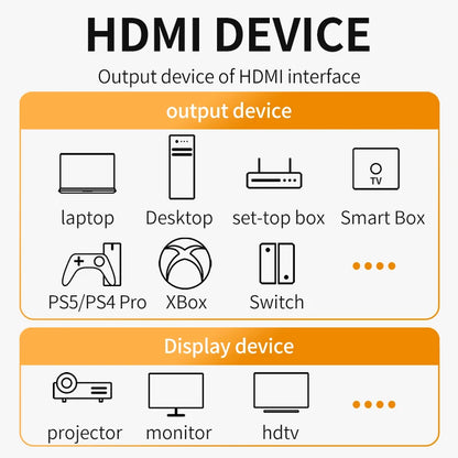 8K HDMI 2.1 Cable 120Hz