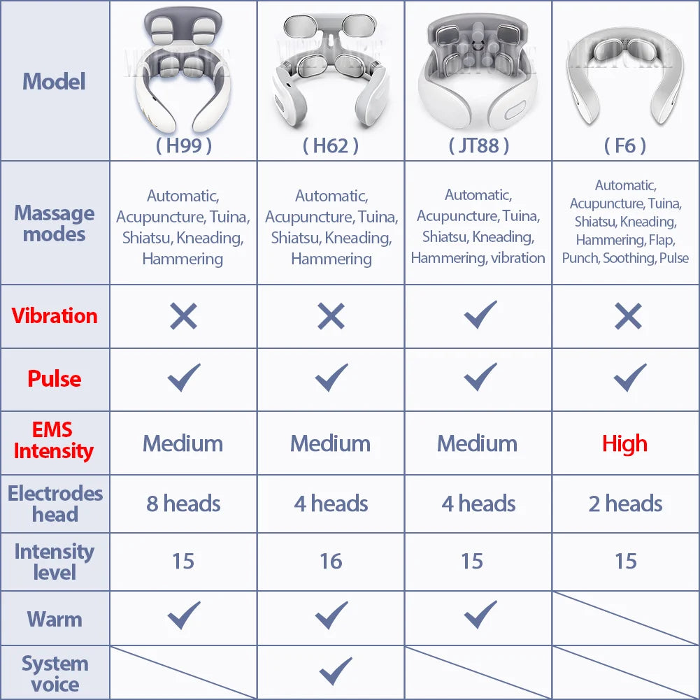 Wireless Smart Sholder Cervical Massager