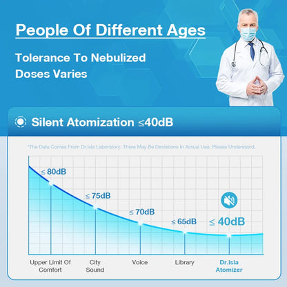 Portable nebulizer. Asthma inhaler. Medical atomizer, and silent, for adults, children and healthcare.